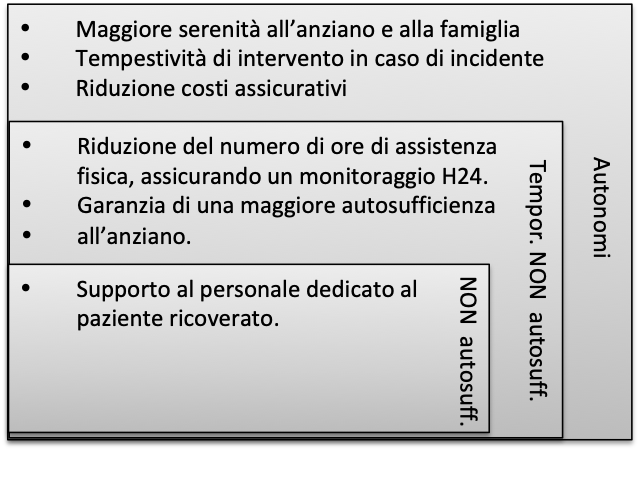 BeneficiXcategorie