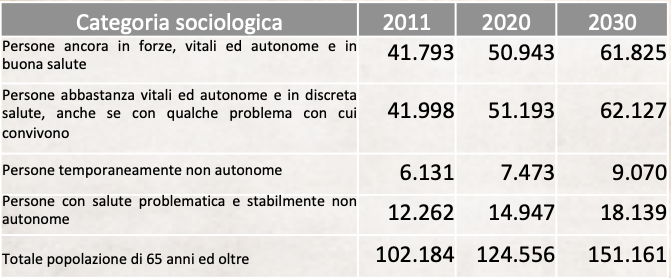 CategorieSociologiche