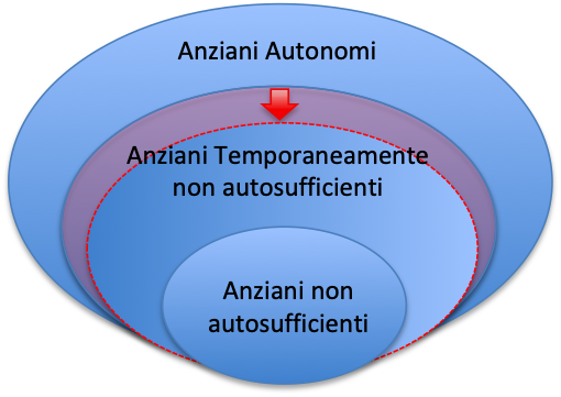 benefici